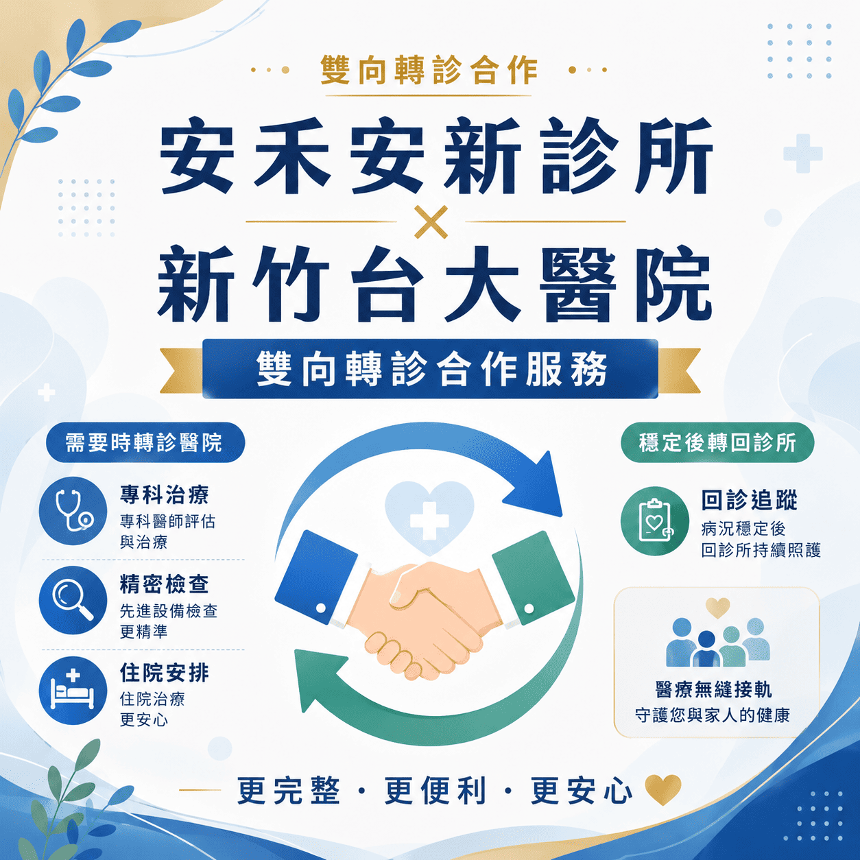 安禾安新診所與新竹台大醫院雙向轉診合作示意圖，透過握手與循環箭頭說明轉診、檢查、住院及回診追蹤流程，提供更完整便利的醫療照護服務。
